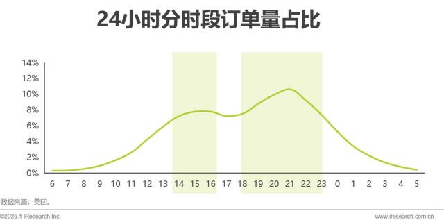 年轻人杀进按摩店，疗愈经济有什么新花样？