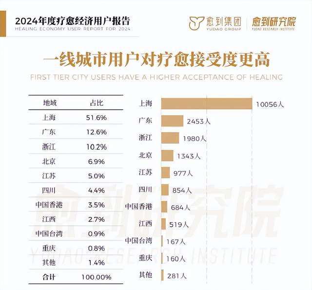 年轻人杀进按摩店，疗愈经济有什么新花样？