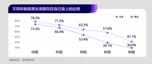 “她消费”走向分化：冲破偏见，也包容多元