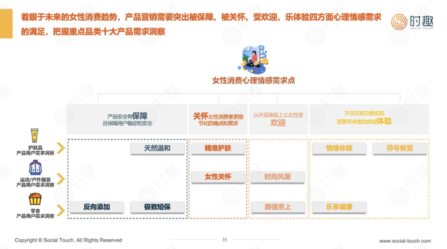 “她消费”走向分化：冲破偏见，也包容多元